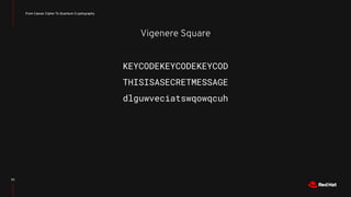 Vigenere Square
From Caesar Cipher To Quantum Cryptography
50
dlguwveciatswqowqcuh
THISISASECRETMESSAGE
KEYCODEKEYCODEKEYC...