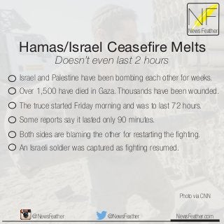 Hamas/Israel Ceaseﬁre Melts
Doesn’t even last 2 hours
NewsFeather.com
Photo via CNN
NFNews Feather
Israel and Palestine have been bombing each other for weeks.
Over 1,500 have died in Gaza. Thousands have been wounded.
Some reports say it lasted only 90 minutes.
Both sides are blaming the other for restarting the ﬁghting.
An Israeli soldier was captured as ﬁghting resumed.
The truce started Friday morning and was to last 72 hours.
@NewsFeather@NewsFeather
 