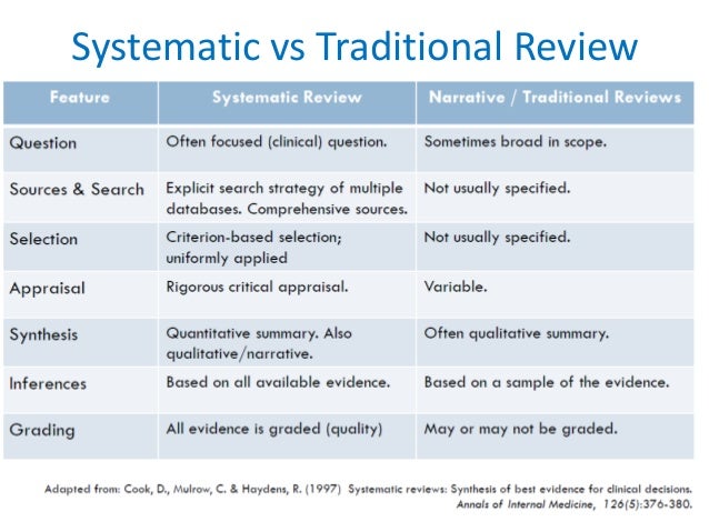 systematic review vs meta analysis difference