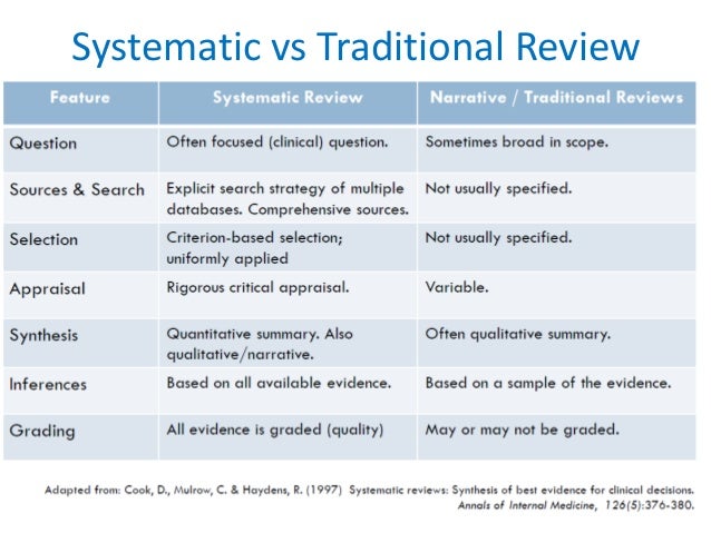 Literature review vs systematic review picture