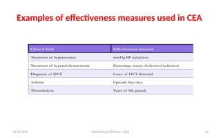 Cost Effectiveness Analysis slideshare.pptx