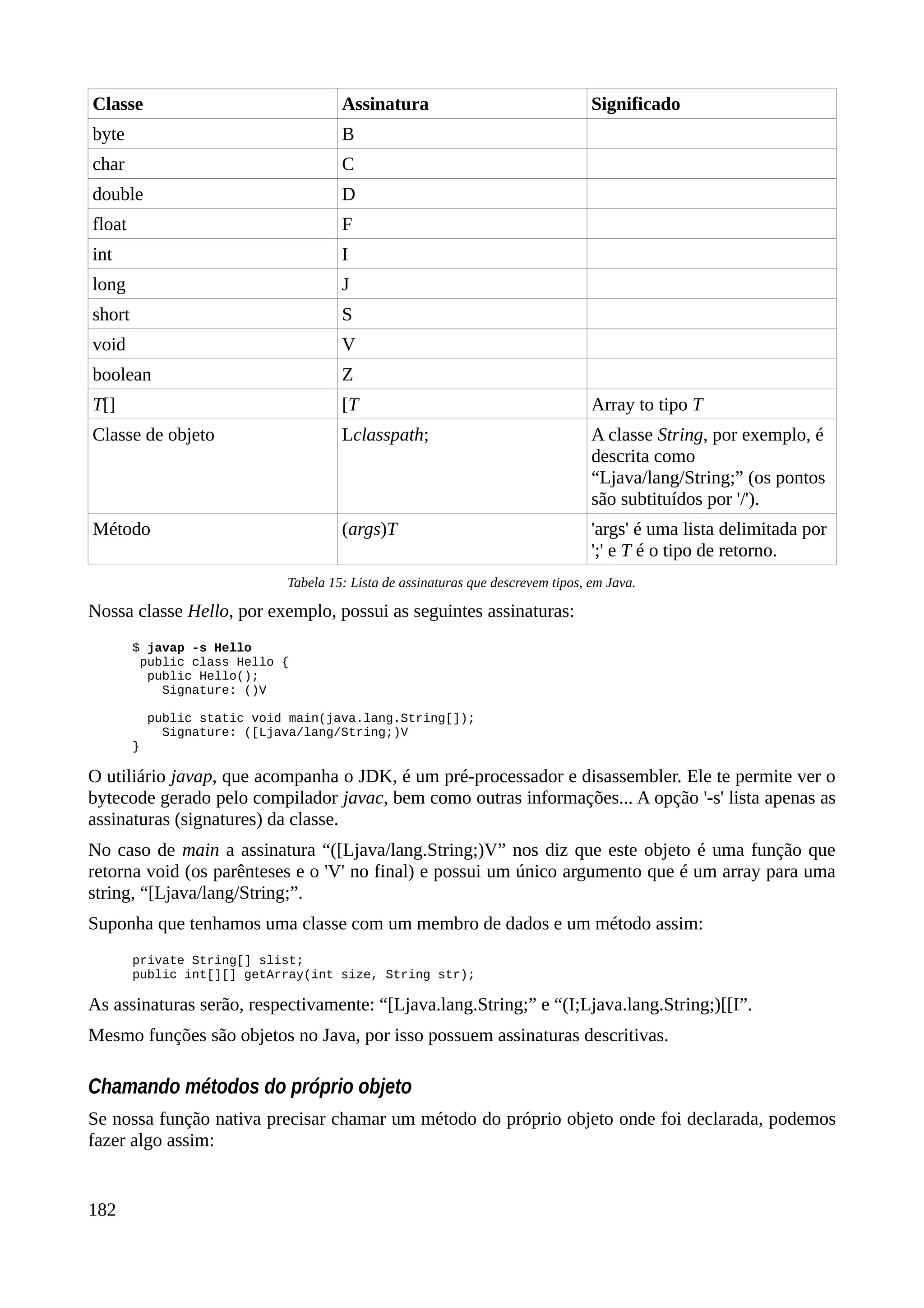 Classe Assinatura Significado
byte B
char C
double D
float F
int I
long J
short S
void V
boolean Z
T[] [T Array to tipo T
Classe de objeto Lclasspath; A classe String, por exemplo, é
descrita como
“Ljava/lang/String;” (os pontos
são subtituídos por '/').
Método (args)T 'args' é uma lista delimitada por
';' e T é o tipo de retorno.
Tabela 15: Lista de assinaturas que descrevem tipos, em Java.
Nossa classe Hello, por exemplo, possui as seguintes assinaturas:
$ javap -s Hello
public class Hello {
public Hello();
Signature: ()V
public static void main(java.lang.String[]);
Signature: ([Ljava/lang/String;)V
}
O utiliário javap, que acompanha o JDK, é um pré-processador e disassembler. Ele te permite ver o
bytecode gerado pelo compilador javac, bem como outras informações... A opção '-s' lista apenas as
assinaturas (signatures) da classe.
No caso de main a assinatura “([Ljava/lang.String;)V” nos diz que este objeto é uma função que
retorna void (os parênteses e o 'V' no final) e possui um único argumento que é um array para uma
string, “[Ljava/lang/String;”.
Suponha que tenhamos uma classe com um membro de dados e um método assim:
private String[] slist;
public int[][] getArray(int size, String str);
As assinaturas serão, respectivamente: “[Ljava.lang.String;” e “(I;Ljava.lang.String;)[[I”.
Mesmo funções são objetos no Java, por isso possuem assinaturas descritivas.
Chamando métodos do próprio objeto
Se nossa função nativa precisar chamar um método do próprio objeto onde foi declarada, podemos
fazer algo assim:
182
 