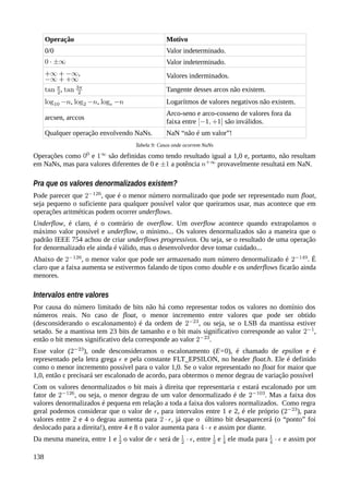 Operação Motivo
0/0 Valor indeterminado.
Valor indeterminado.
, Valores inderminados.
, Tangente desses arcos não existem.
, , Logarítmos de valores negativos não existem.
arcsen, arccos
Arco-seno e arco-cosseno de valores fora da
faixa entre são inválidos.
Qualquer operação envolvendo NaNs. NaN “não é um valor”!
Tabela 9: Casos onde ocorrem NaNs
Operações como e são definidas como tendo resultado igual a 1,0 e, portanto, não resultam
em NaNs, mas para valores diferentes de 0 e a potência provavelmente resultatá em NaN.
Pra que os valores denormalizados existem?
Pode parecer que , que é o menor número normalizado que pode ser representado num float,
seja pequeno o suficiente para qualquer possível valor que queiramos usar, mas acontece que em
operações aritméticas podem ocorrer underflows.
Underflow, é claro, é o contrário de overflow. Um overflow acontece quando extrapolamos o
máximo valor possível e underflow, o mínimo... Os valores denormalizados são a maneira que o
padrão IEEE 754 achou de criar underflows progressivos. Ou seja, se o resultado de uma operação
for denormalizado ele ainda é válido, mas o desenvolvedor deve tomar cuidado...
Abaixo de , o menor valor que pode ser armazenado num número denormalizado é . É
claro que a faixa aumenta se estivermos falando de tipos como double e os underflows ficarão ainda
menores.
Intervalos entre valores
Por causa do número limitado de bits não há como representar todos os valores no domínio dos
números reais. No caso de float, o menor incremento entre valores que pode ser obtido
(desconsiderando o escalonamento) é da ordem de , ou seja, se o LSB da mantissa estiver
setado. Se a mantissa tem 23 bits de tamanho e o bit mais significativo corresponde ao valor ,
então o bit menos significativo dela corresponde ao valor .
Esse valor ( ), onde desconsideramos o escalonamento (E=0), é chamado de epsilon e é
representado pela letra grega e pela constante FLT_EPSILON, no header float.h. Ele é definido
como o menor incremento possível para o valor 1,0. Se o valor representado no float for maior que
1,0, então ε precisará ser escalonado de acordo, para obtermos o menor degrau de variação possível
Com os valores denormalizados o bit mais à direita que representaria ε estará escalonado por um
fator de , ou seja, o menor degrau de um valor denormalizado é de . Mas a faixa dos
valores denormalizados é pequena em relação a toda a faixa dos valores normalizados. Como regra
geral podemos considerar que o valor de , para intervalos entre 1 e 2, é ele próprio ( ), para
valores entre 2 e 4 o degrau aumenta para , já que o último bit desaparecerá (o “ponto” foi
deslocado para a direita!), entre 4 e 8 o valor aumenta para e assim por diante.
Da mesma maneira, entre 1 e o valor de será de , entre e ele muda para e assim por
138
 