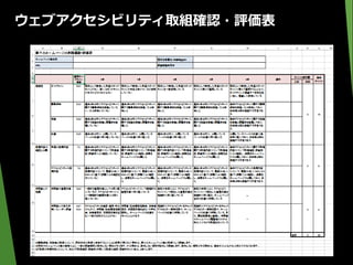 ウェブアクセシビリティ取組確認・評価表
 
