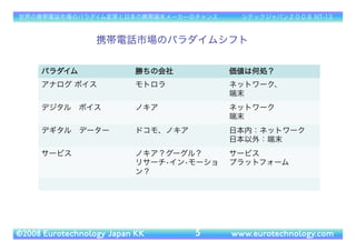 世界の携帯電話市場のパラダイム変更と日本の