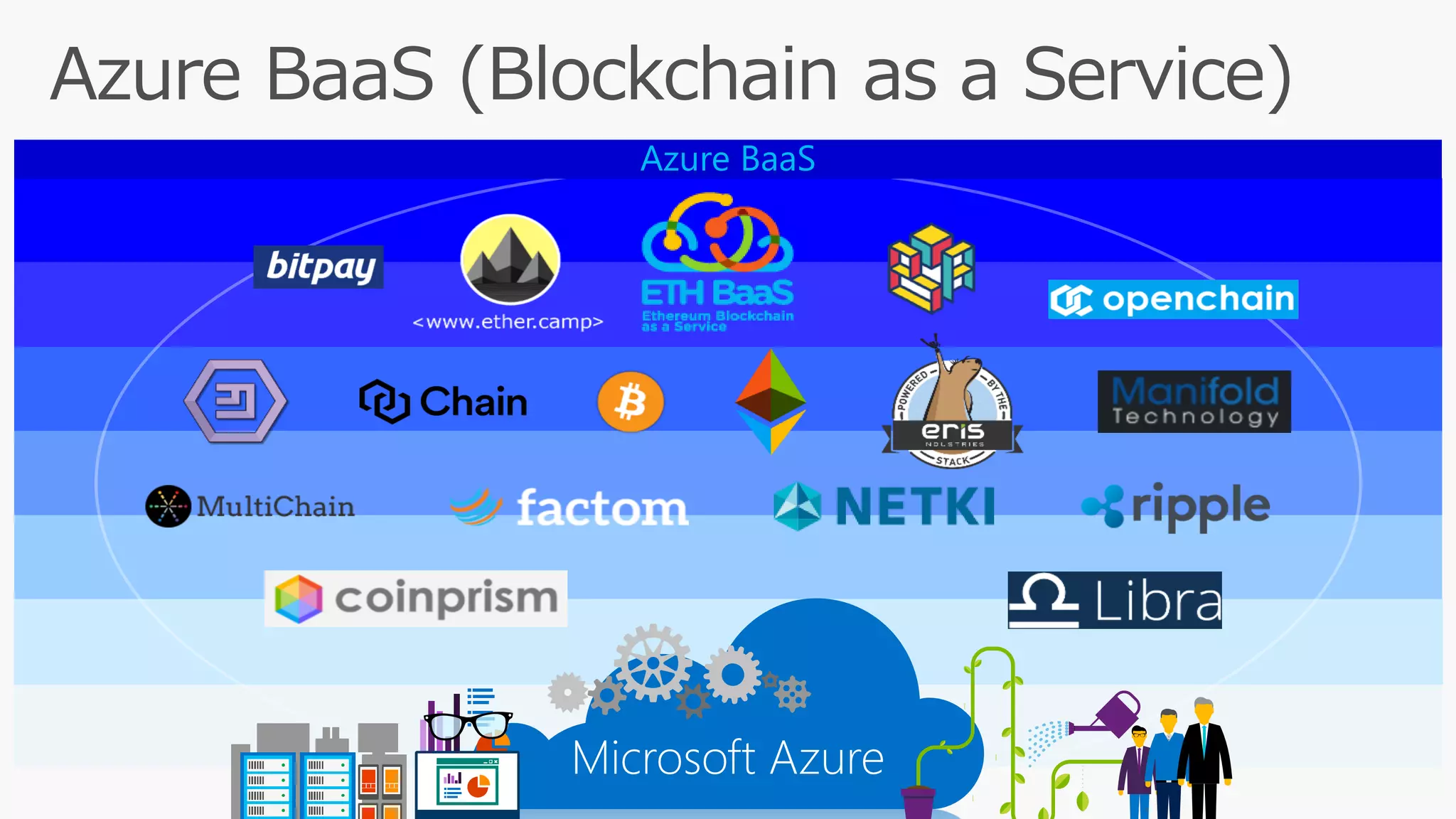 Microsoft Azure
Azure BaaS
 