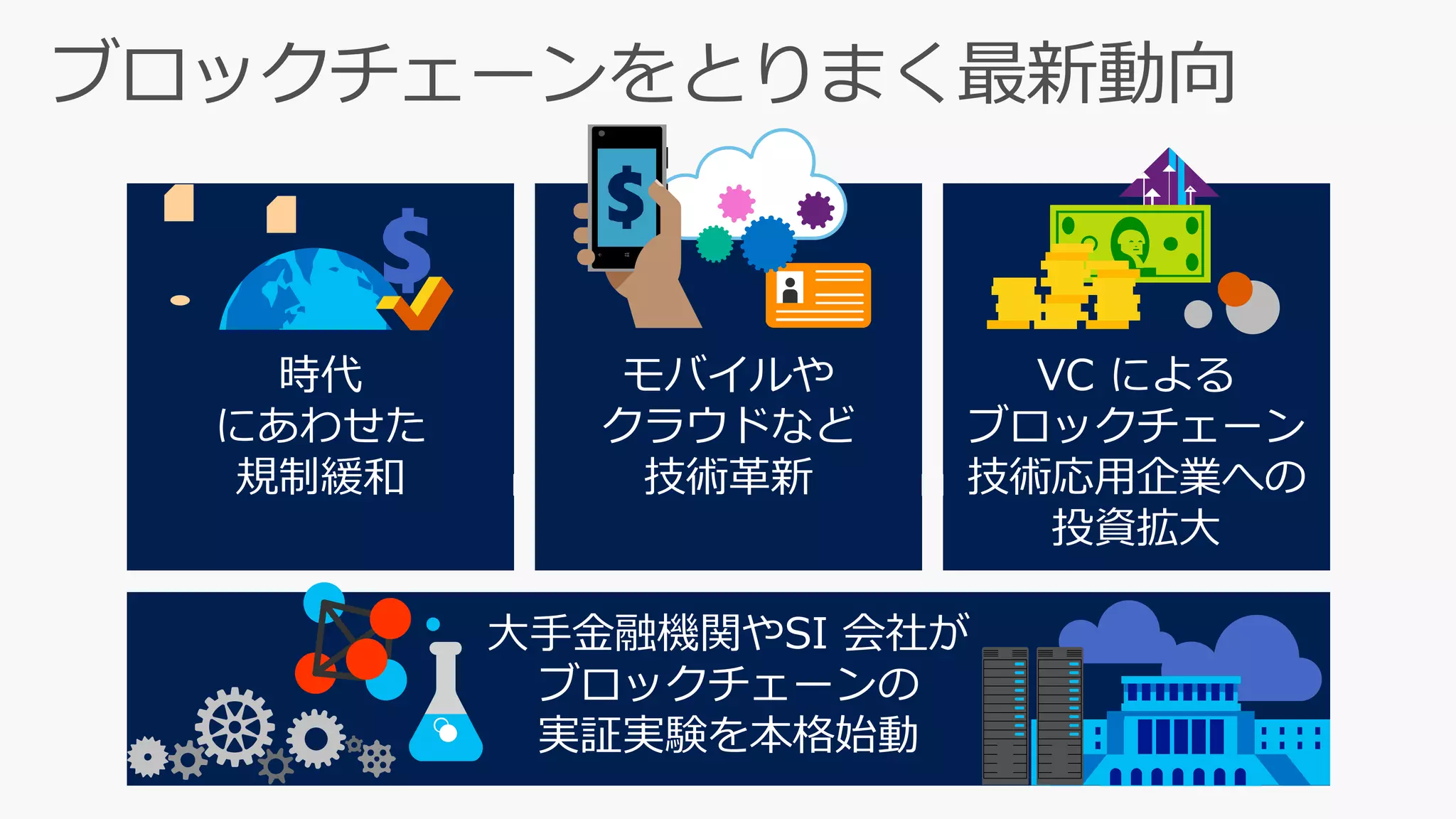 大手金融機関やSI 会社が
ブロックチェーンの
実証実験を本格始動
モバイルや
クラウドなど
技術革新
VC による
ブロックチェーン
技術応用企業への
投資拡大
時代
にあわせた
規制緩和
 