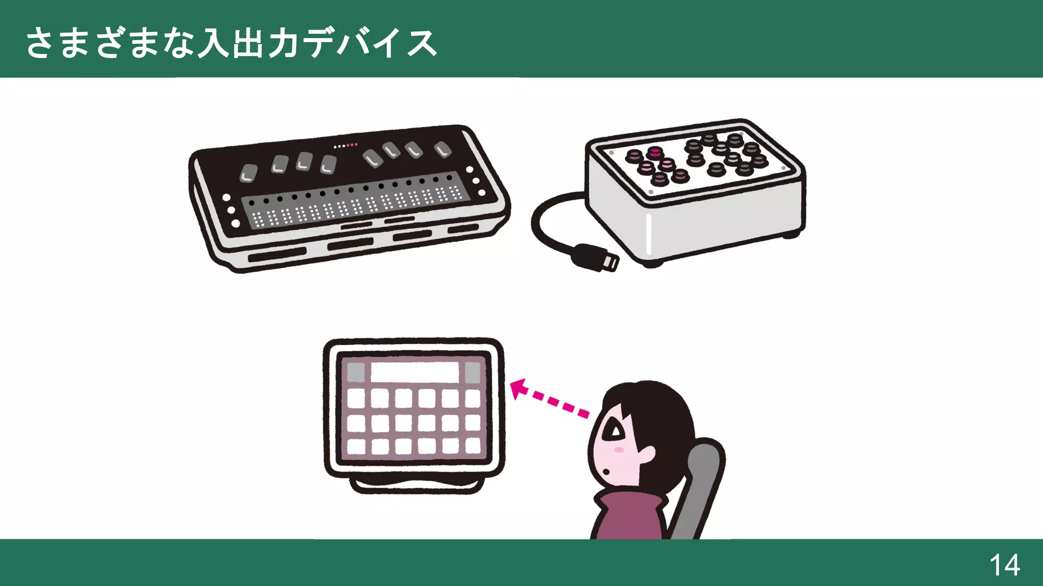 さまざまな入出力デバイス
14
 