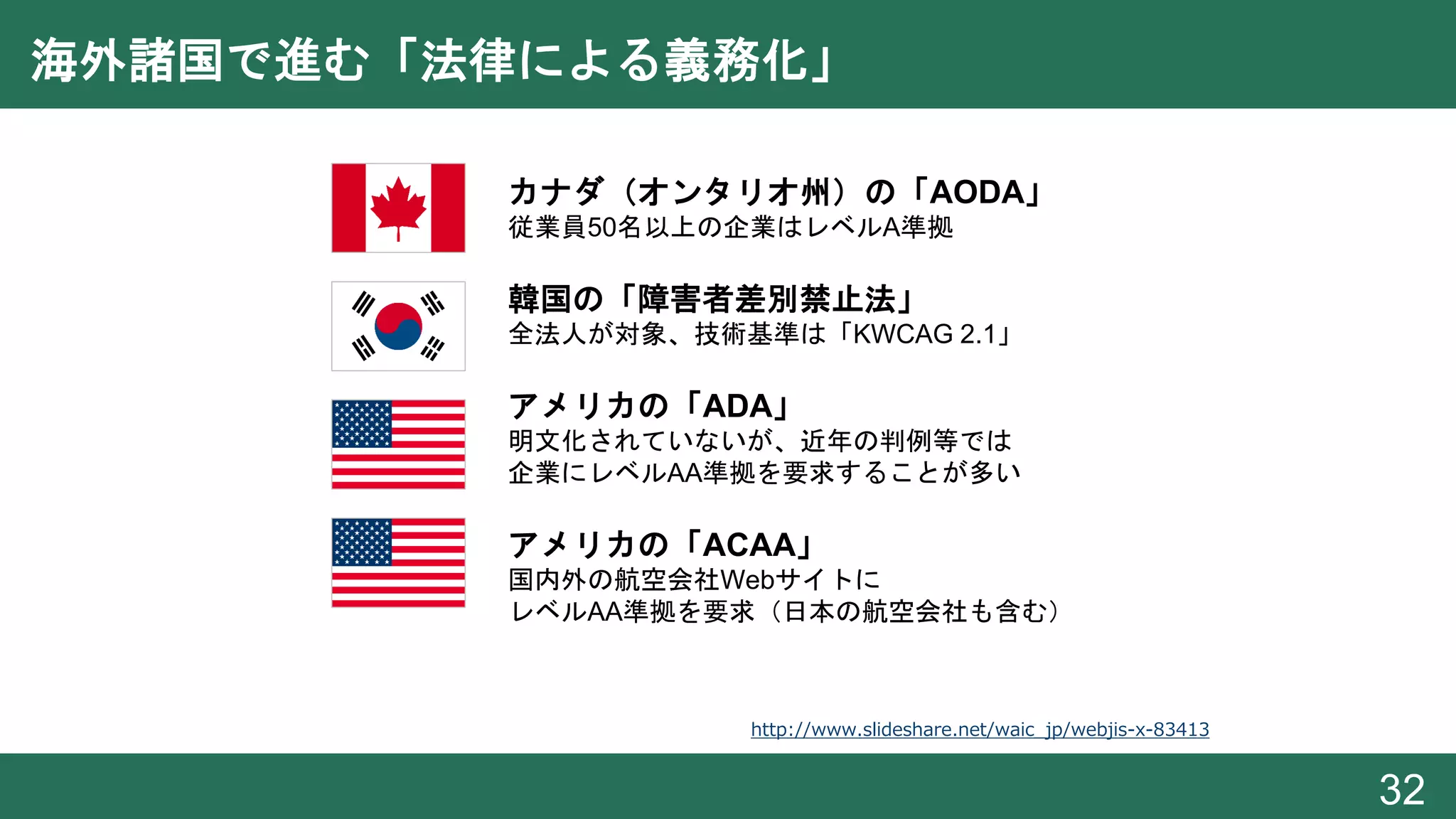 海外諸国で進む「法律による義務化」
● カナダ（オンタリオ州）の「AODA」
● 従業員50名以上の企業はレベルA準拠
● 韓国の「障害者差別禁止法」
● 全法人が対象、技術基準は「KWCAG 2.1」
● アメリカの「ADA」
● 明文化されていないが、近年の判例等では
企業にレベルAA準拠を要求することが多い
● アメリカの「ACAA」
● 国内外の航空会社Webサイトに
レベルAA準拠を要求（日本の航空会社も含む）
32
http://www.slideshare.net/waic_jp/webjis-x-83413
 
