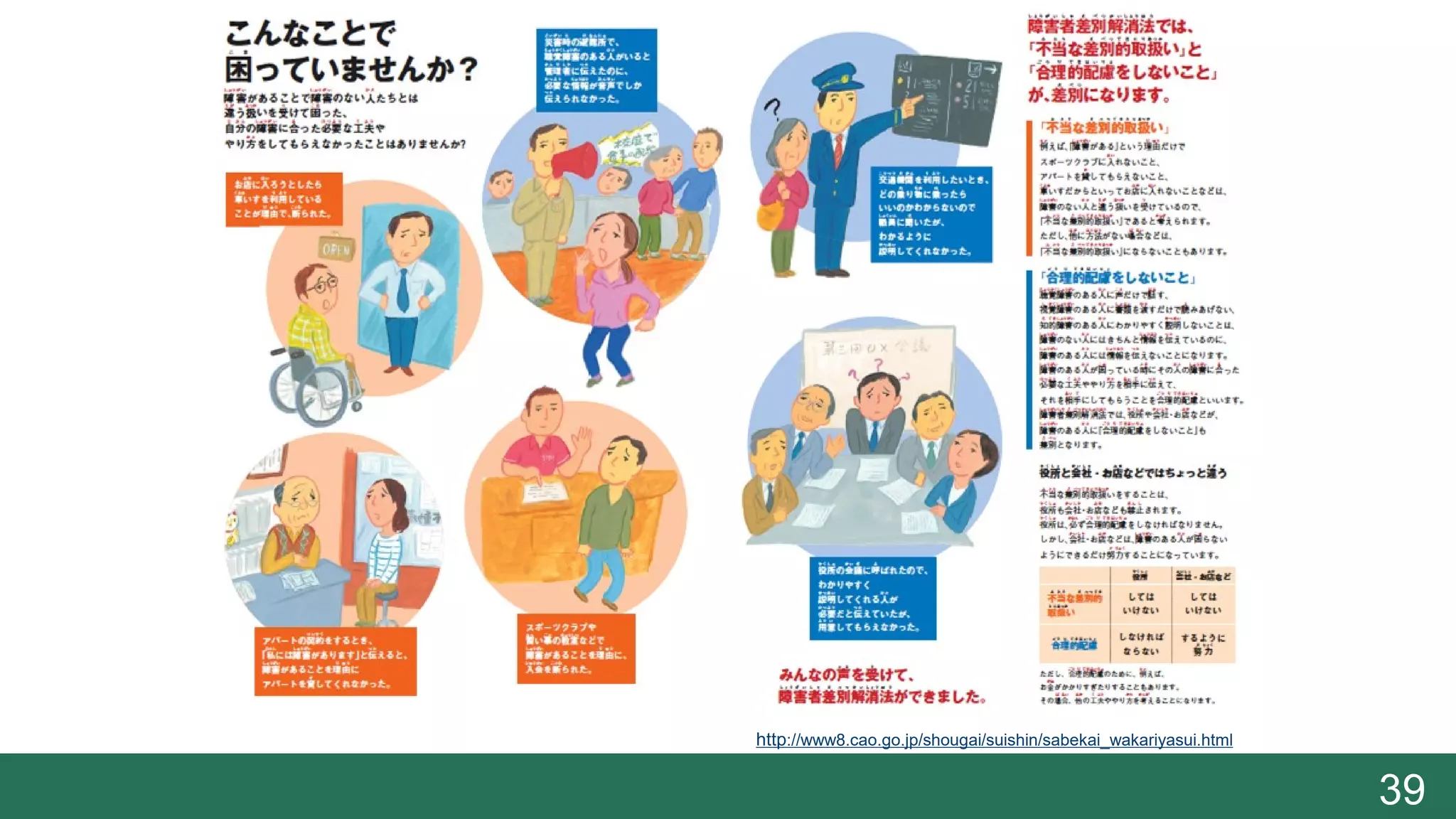 39
http://www8.cao.go.jp/shougai/suishin/sabekai_wakariyasui.html
 