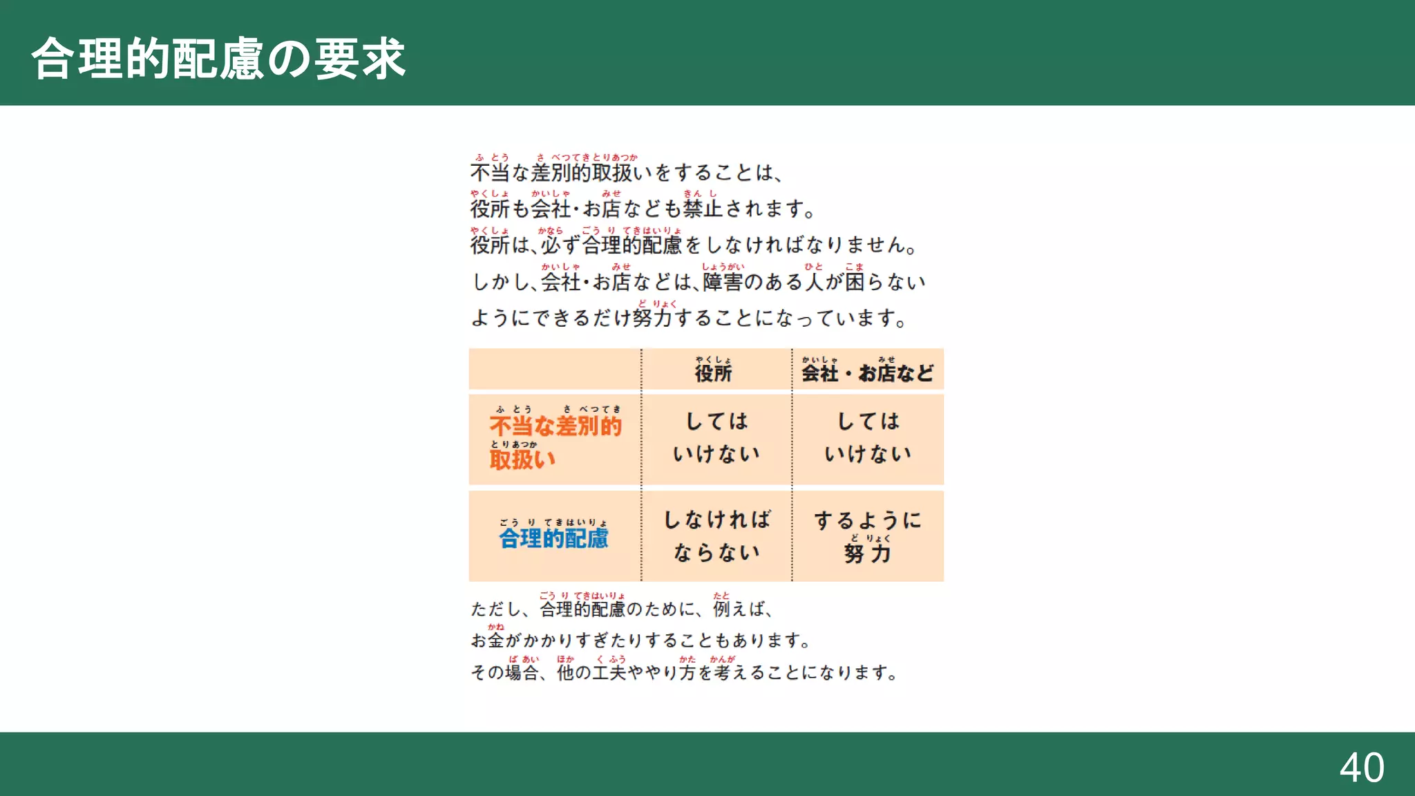 合理的配慮の要求
40
 