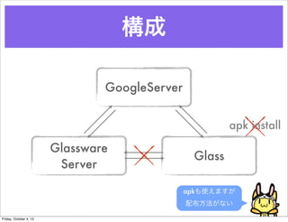 
apkʹޤ
䲼ʤ
GoogleServer
Glassware
Server
Glass
apk install
Friday, October 4, 13
 