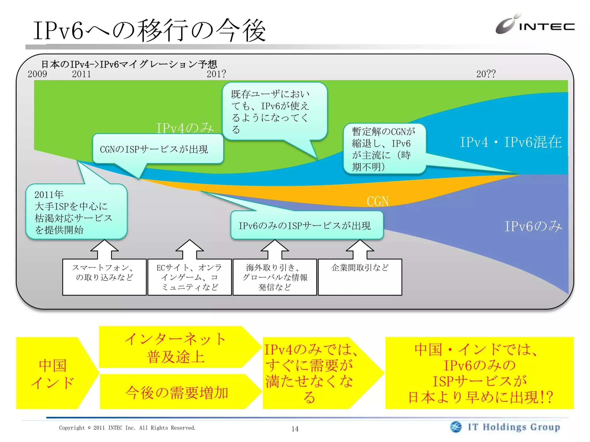 一例（NTTドコモのIPv4枯渇状況とIPv6対応）出典：総務省　IPv6利用高度化に関する研究会6/22資料