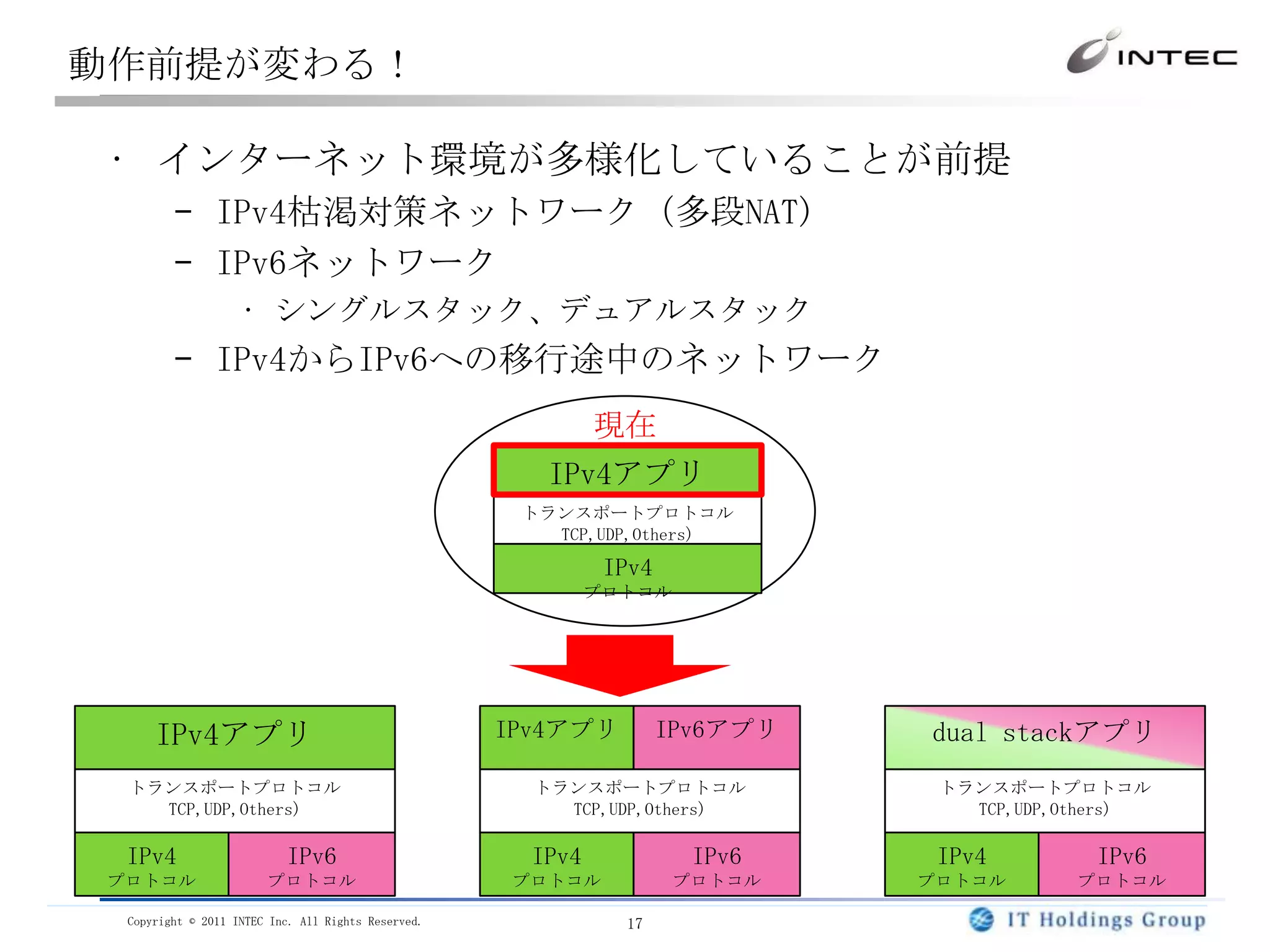２．IPv4枯渇対応やIPv6導入の留意点