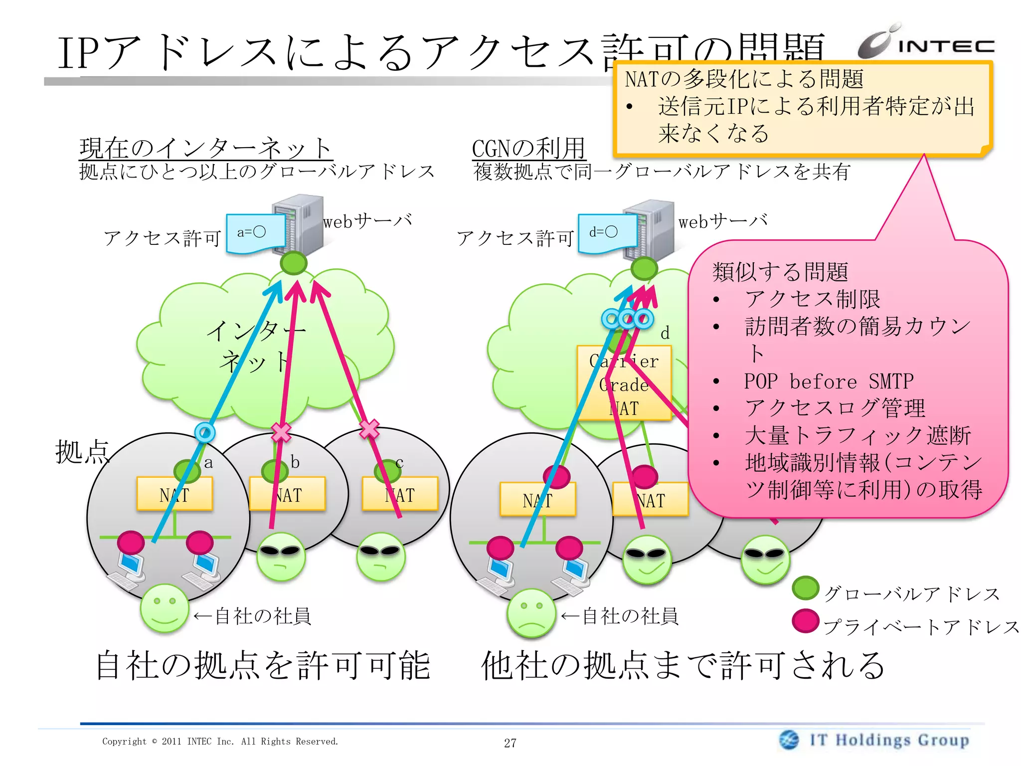 IPv6アドレスのデータ形式への対応が必要になる