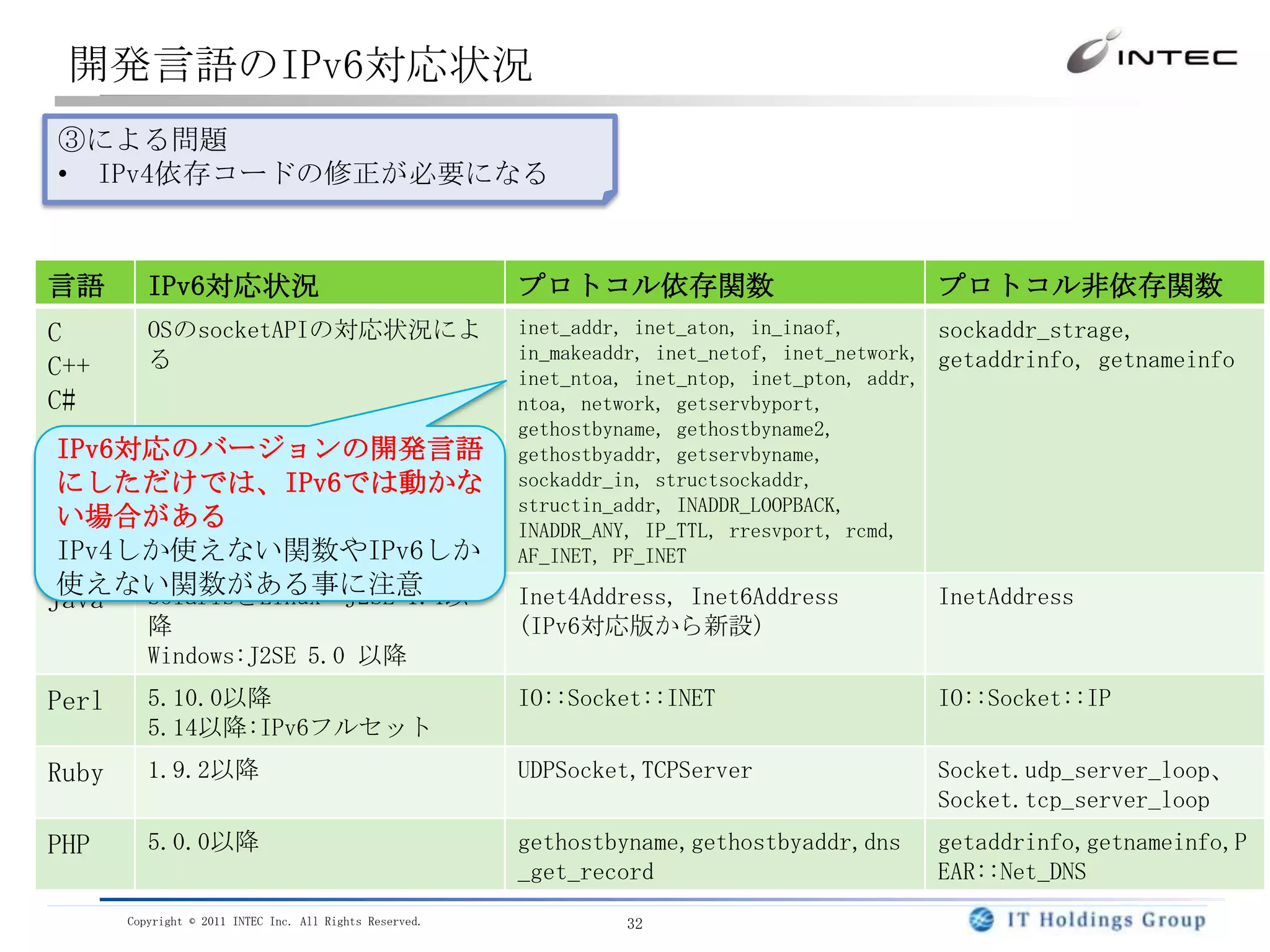 エンドユーザが特定できずセキュリティ上問題がある