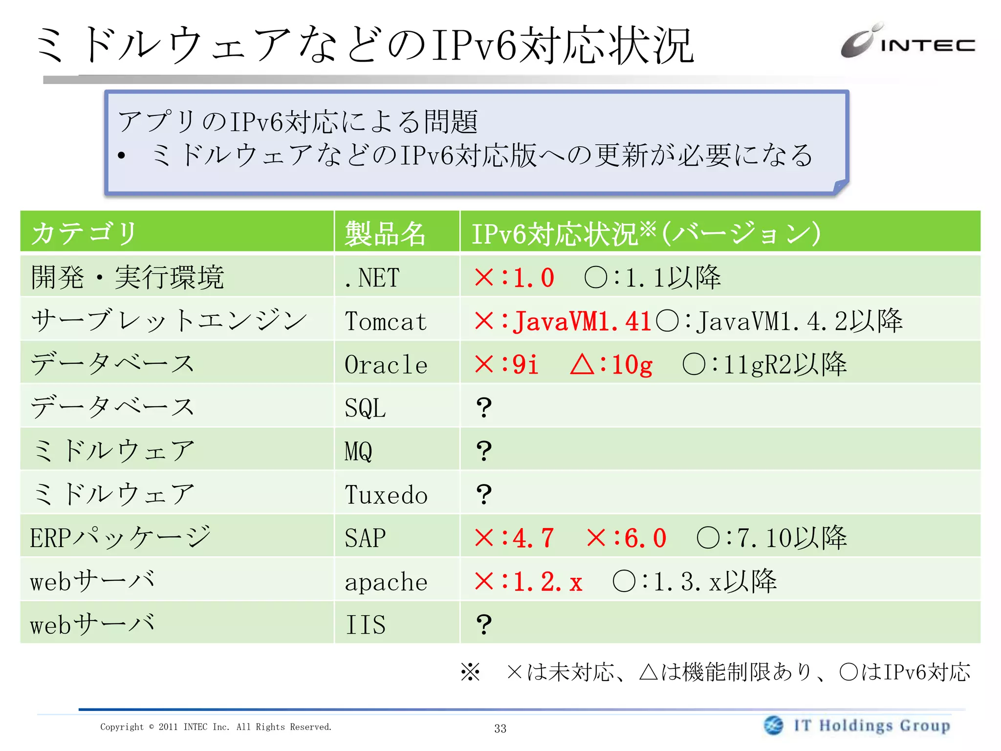 アクセス解析が出来ない