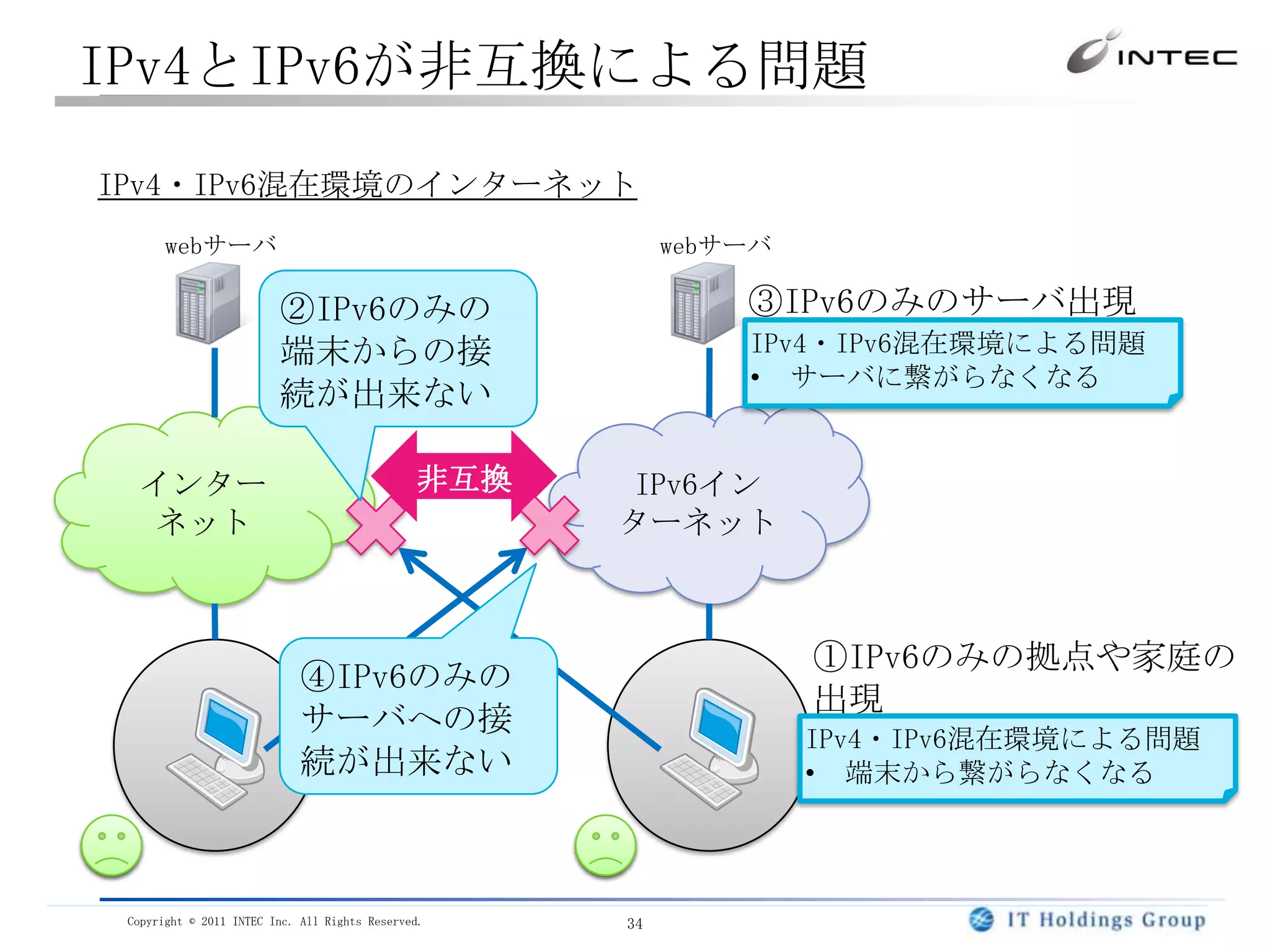 P2P等、動作しないアプリがあるCGNの利用現在のインターネット複数拠点で同一グローバルアドレスを共有拠点にひとつ以上のグローバルアドレスインターネットサーバインターネットサーバインターネット1つのグローバルアドレスで複数の拠点(他社の拠点や一般家庭)を代表CGNNATNATNATNATNATNATグローバルアドレスプライベートアドレス
