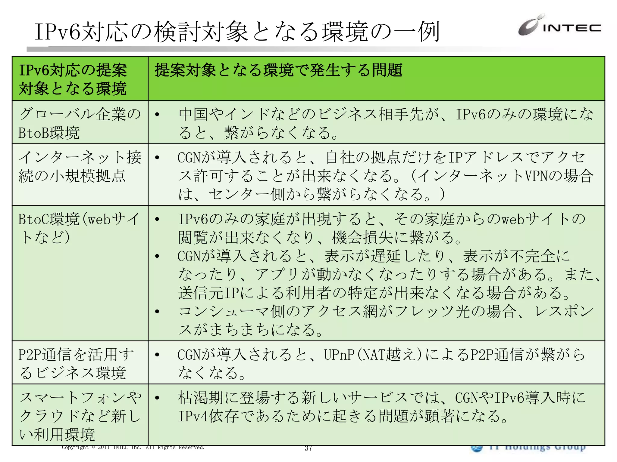 アプリケーションの高速通信高速通信のため、複数の通信を同時に行うiTUnes： 250前後ニコニコ動画： 100前後セッションIPアドレスとポート番号の組み合わせ(例) E-Mailは、25番ポートを使ってサーバ間の転送実施(注意) ポート番号は2^16（65536個）192.0.2.1:0-65535Well-known-port(0-1023) と Ephemeral-port(1024以降のOS任意のポートとダイナミックポート(49152-65535)スペック的に処理できるセッションが限られる(注意) よく見かける間違いポート番号の数とセッション数は異なる　アプリが動かなくなる