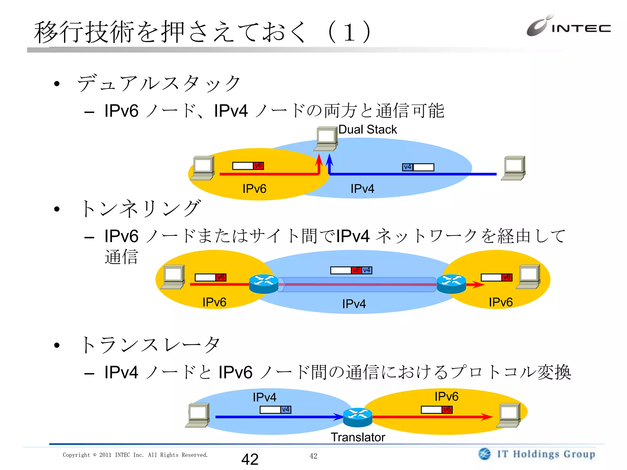 訪問者数の簡易カウント