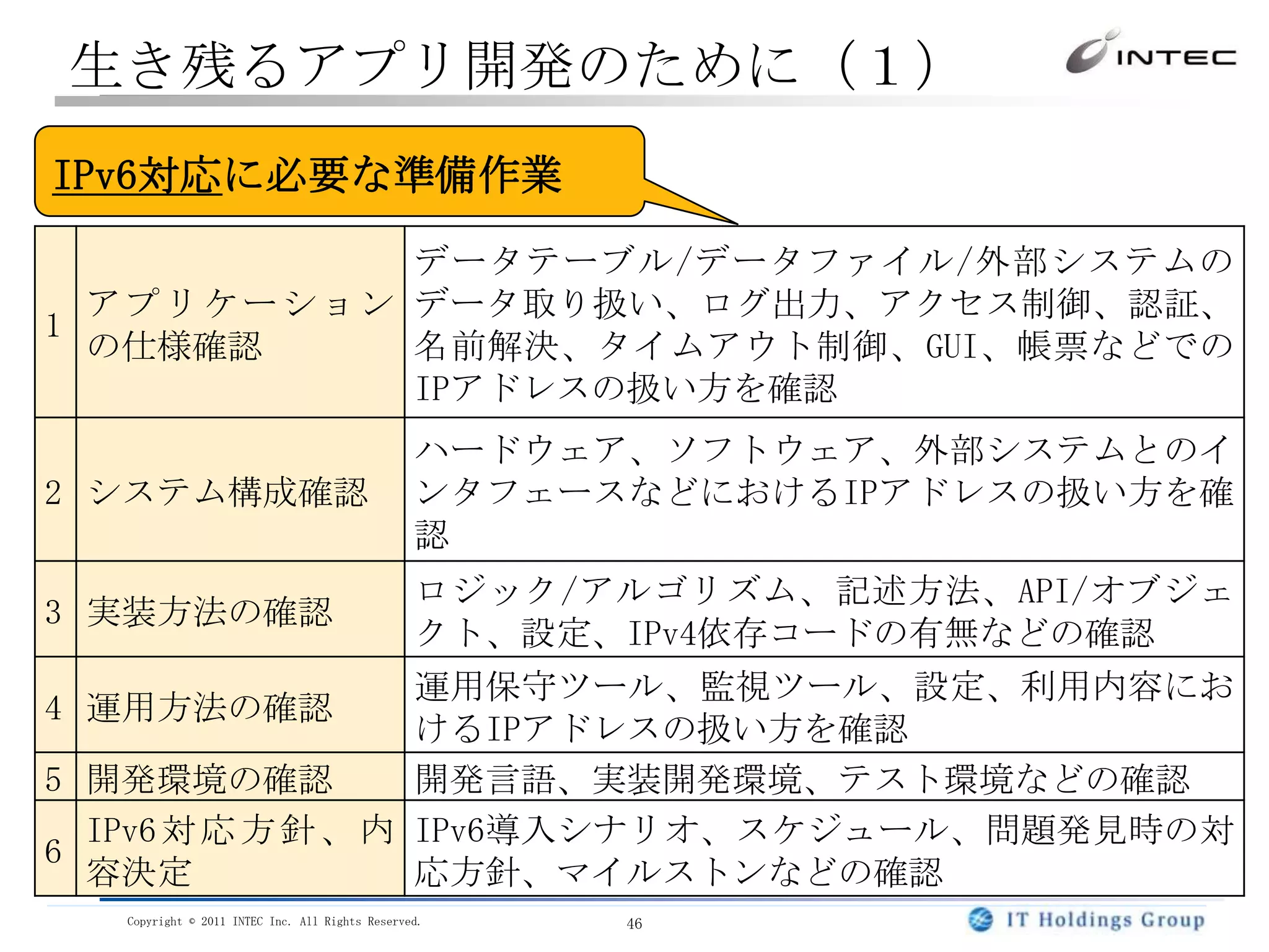 地域識別情報(コンテンツ制御等に利用)の取得インターネットdCarrierGrade NAT拠点abcNATNATNATNATNATNATグローバルアドレス←自社の社員←自社の社員プライベートアドレス他社の拠点まで許可される自社の拠点を許可可能