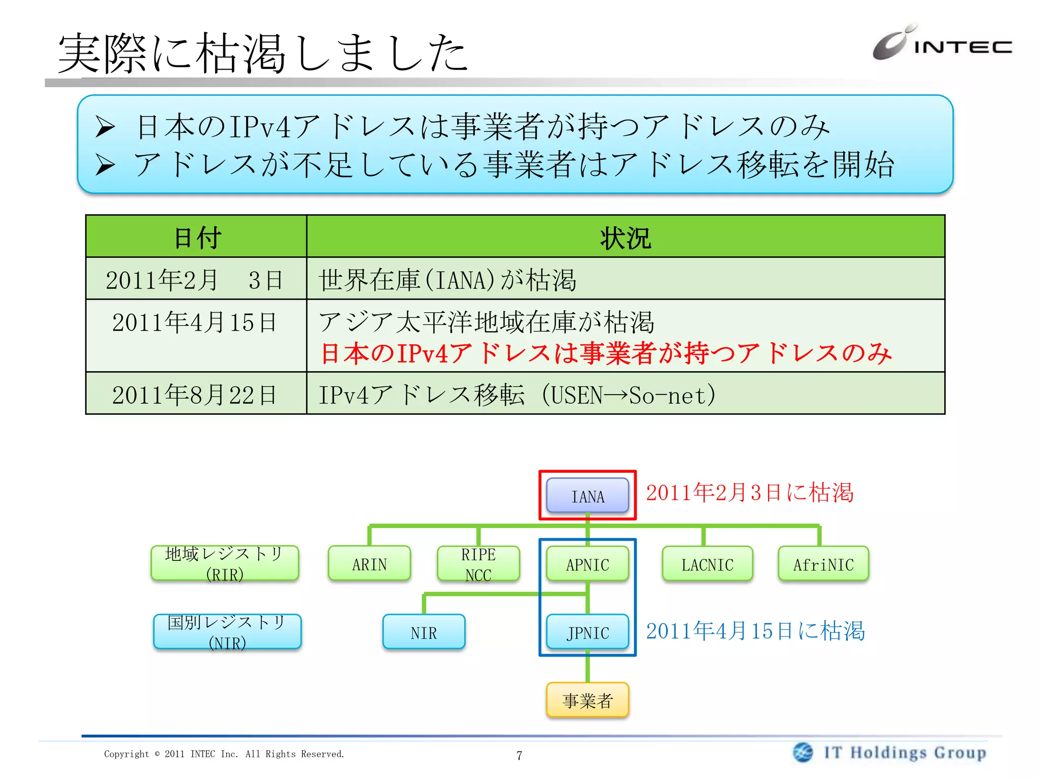 実際に枯渇しました日本のIPv4アドレスは事業者が持つアドレスのみ