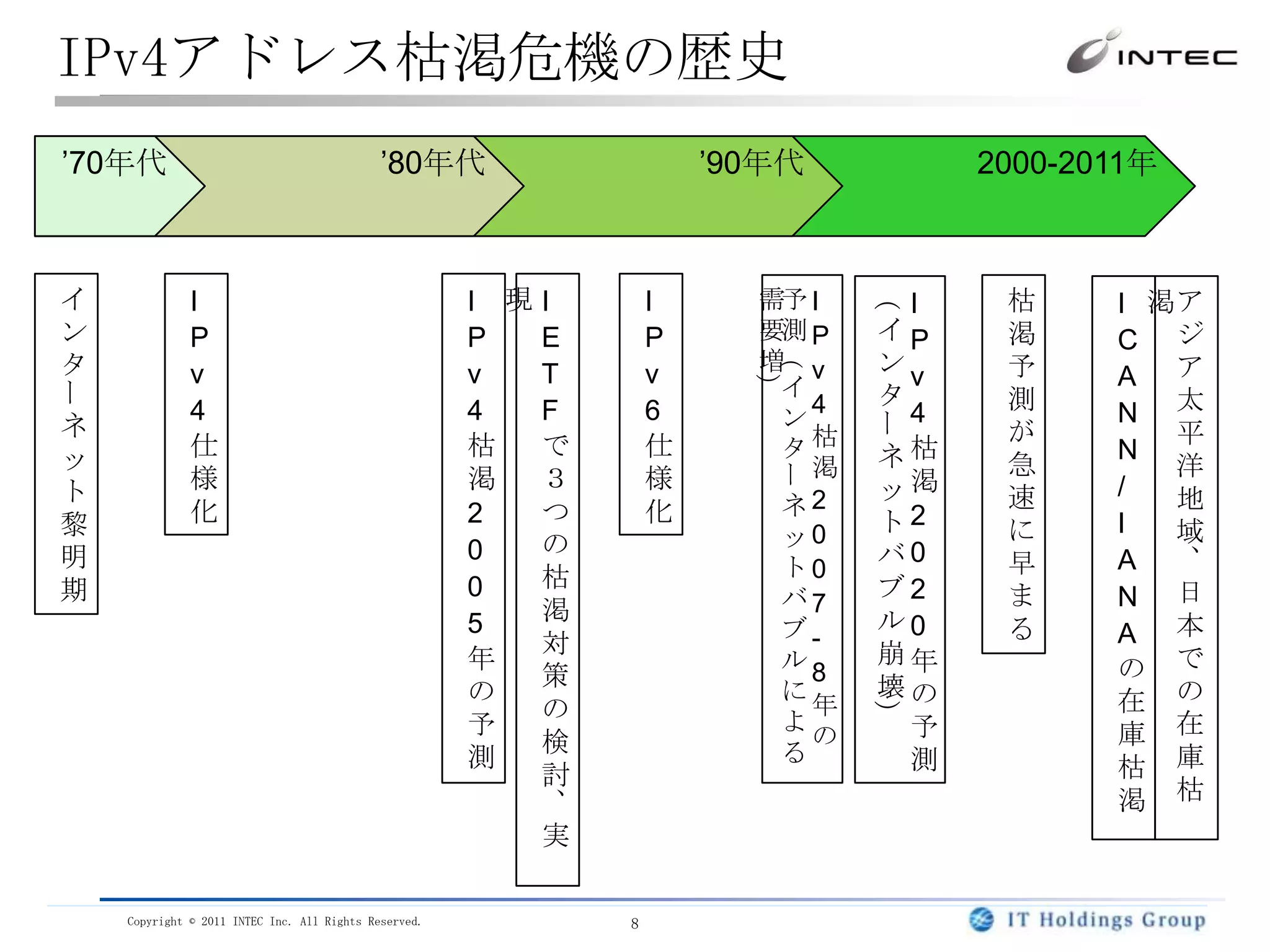 アドレスが不足している事業者はアドレス移転を開始2011年2月3日に枯渇IANAARIN地域レジストリ(RIR)APNICRIPENCCLACNICAfriNIC2011年4月15日に枯渇JPNIC国別レジストリ(NIR)NIR事業者