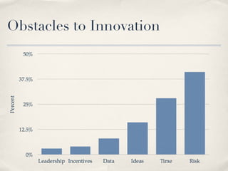 Obstacles to Innovation 