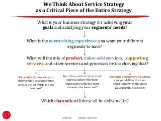 We Think About Service Strategy
             as a Critical Piece of the Entire Strategy

              What is your business strategy for achieving your
               goals and satisfying your segments’ needs?

      What is the overarching experience you want your different
                          segments to have?

      What will the mix of product, value-add services, supporting
      services, and other services and processes be in achieving that?

For product, how can you       For value-add services, how            For supporting services, how
deliver the best experience       can you deliver the best               can you deliver the best
with the most value for the      experience with the most               experience with the most
         best cost?               value for the best cost?                value for the best cost?



                 Which channels will these all be delivered in?


                              Confidential   Copyright: Ceatro 2012
 