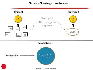 Service Strategy Landscape

               Normal                                                            Improved

                  The
                Product
                                                 Design this                         The
                                                                                   Product
                                               Then design the
                                                  supports
                           Social
        Web
        Site    Email
                                                                                  Service
                                                                                  Strategy
Field                         Call
                   Sales      Ctr




                                              Much Better



Design this                                     Everything We Offer
                                                   to Customers




                                         Confidential   Copyright: Ceatro 2012
 