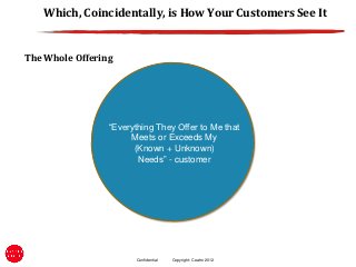 Which, Coincidentally, is How Your Customers See It


The Whole Offering




                 “Everything They Offer to Me that
                      Meets or Exceeds My
                       (Known + Unknown)
                        Needs” - customer




                        Confidential   Copyright: Ceatro 2012
 
