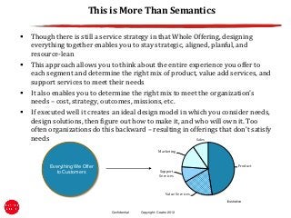 This is More Than Semantics

   Though there is still a service strategy in that Whole Offering, designing
    everything together enables you to stay strategic, aligned, planful, and
    resource-lean
   This approach allows you to think about the entire experience you offer to
    each segment and determine the right mix of product, value add services, and
    support services to meet their needs
   It also enables you to determine the right mix to meet the organization’s
    needs – cost, strategy, outcomes, missions, etc.
   If executed well it creates an ideal design model in which you consider needs,
    design solutions, then figure out how to make it, and who will own it. Too
    often organizations do this backward – resulting in offerings that don’t satisfy
    needs                                                   Sales


                                                          Marketing


          Everything We Offer                                                           Product
             to Customers                                  Support
                                                           Services



                                                              Value Services
                                                                               illustrative


                                Confidential   Copyright: Ceatro 2012
 