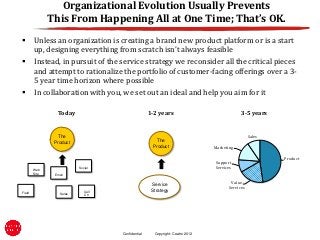 Organizational Evolution Usually Prevents
               This From Happening All at One Time; That’s OK.
       Unless an organization is creating a brand new product platform or is a start
        up, designing everything from scratch isn’t always feasible
       Instead, in pursuit of the service strategy we reconsider all the critical pieces
        and attempt to rationalize the portfolio of customer-facing offerings over a 3-
        5 year time horizon where possible
       In collaboration with you, we set out an ideal and help you aim for it

                 Today                              1-2 years                               3-5 years


                  The                                                                            Sales
                Product                                The
                                                     Product                   Marketing

                                                                                                         Product
                                                                               Support
        Web
                           Social                                              Services
        Site    Email

                                                                                       Value
                                                     Service
                                                                                      Services
Field                         Call                   Strategy
                   Sales      Ctr




                                     Confidential     Copyright: Ceatro 2012
 
