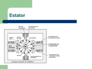 Estator
 