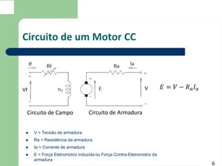 Circuito de um Motor CC
6
Circuito de Campo Circuito de Armadura
 V = Tensão de armadura
 Ra = Resistência da armadura
 Ia = Corrente de armadura
 E = Força Eletromotriz induzida ou Força Contra-Eletromotriz da
armadura
 