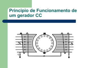 Principio de Funcionamento de
um gerador CC
 