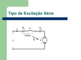 Tipo de Excitação Série
 