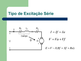 Tipo de Excitação Série
IaIfI 
VfVaV 
)( RaXfRfIVE 
 