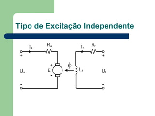 Tipo de Excitação Independente
 