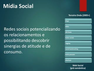 Terceira Onda (2005+)
Blogs
Wikis
RSS feeds
Redes sociais
Tagging
Social bookmarking
Perfis pessoais
Mashups
Mídia Social
Web Social
(pré-semântica)
Redes sociais potencializando
os relacionamentos e
possibilitando descobrir
sinergias de atitude e de
consumo.
 