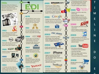 6
T
I
M
E
L
I
N
E
D
O
E
 