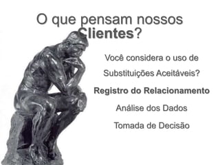 Você considera o uso de
Substituições Aceitáveis?
Registro do Relacionamento
Análise dos Dados
Tomada de Decisão
O que pensam nossos
Clientes?
 