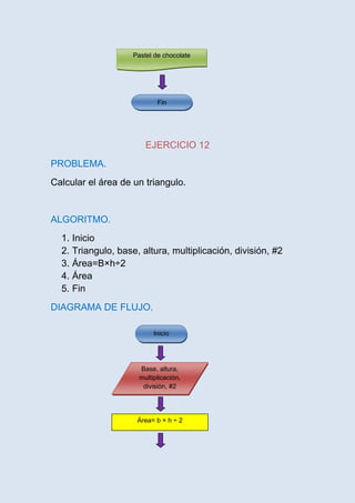 Pastel de chocolate




                            Fin




                        EJERCICIO 12
PROBLEMA.
Calcular el área de un triangulo.


ALGORITMO.
  1. Inicio
  2. Triangulo, base, altura, multiplicación, división, #2
  3. Área=B×h÷2
  4. Área
  5. Fin
DIAGRAMA DE FLUJO.

                           Inicio




                      Base, altura,
                      multiplicación,
                       división, #2




                     Área= b × h ÷ 2
 