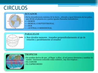 CIRCULOS
ECUADOR
• Es la circunferencia máxima de la tierra , ubicada a igual distancia de los polos,
que divide al planeta en 2 partes iguales llamadas hemisferios:
• ---NORTE
• ---BOREAL O SEPTENTRIONAL
• ---SUR
• ---AUSTRAL O MERIDIONAL
PARALELOS
• Son círculos menores , trazados perpendicularmente al eje de
rotación y paralelamente al ecuador
TROPICOS
• Su nombre deriva de que , al llegar a ellos , el sol parece detenerse y cambiar de
rumbo : fenómeno conocido como solsticio , hay dos trópicos :
• EL CANCER
• EL CAPRICORNIO
 