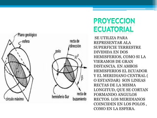 SE UTILIZA PARA
REPRESENTAR ALA
SUPERFICIE TERRESTRE
DIVIDIDA EN DOS
HEMISFERIOS, COMO SI LA
VIERAMOS DE GRAN
DISTANCIA. EN AMBOS
HEMISFERIOS EL ECUADOR
Y EL MERIDIANO CENTRAL (
O ESTANDAR) SON LINEAS
RECTAS DE LA MISMA
LONGITUD, QUE SE CORTAN
FORMANDO ANGULOS
RECTOS. LOS MERIDIANOS
COINCIDEN EN LOS POLOS ,
COMO EN LA ESFERA.
 