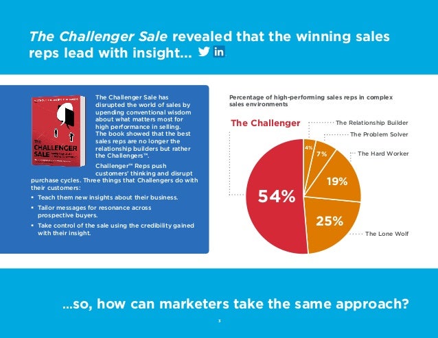 Introducing Challenger Marketing