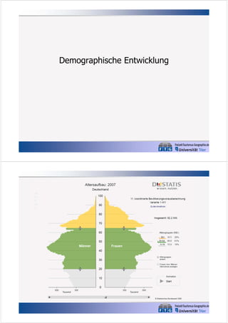 Demographische Entwicklung

 