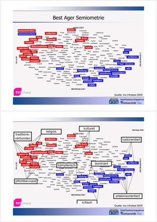 Best Ager Semiometrie

Quelle: tns infratest 2005

Quelle: tns infratest 2005

 