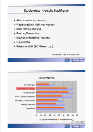 Studienreise: typische Nachfrager
 Alter

(Ø Studiosus 47 J., Ikarus 50 J.)

 Frauenanteil (& nicht verheiratet)
 hohe formale Bildung
 Rentner/Pensionäre
 leitende Angestellte / Beamte
 Einkommen
 Reiseintensität (2-3 Reisen p.a.)
nach: Schäfer 1995 & Rudolphi 2007

Reisemotive
Entdeckungen
gemeinsames Erleben
Neue Eindrücke
etwas von der Welt sehen
Kontakt zu Einheimischen
Bildung und Kultur
Viel erleben

0

10

20

30

40

Studienreisende

50

60

70

80

90

Reisende insg.
nach: Rudolphi 2007

 