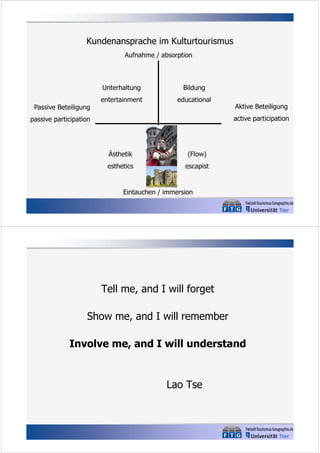 Kundenansprache im Kulturtourismus
Aufnahme / absorption

Unterhaltung
Passive Beteiligung

Bildung

entertainment

educational

Aktive Beteiligung
active participation

passive participation

Ästhetik

(Flow)

esthetics

escapist

Eintauchen / immersion

Tell me, and I will forget
Show me, and I will remember
Involve me, and I will understand

Lao Tse

 